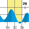 Bolsa Chica State Beach tide chart for Friday, February 26, 2021