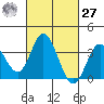 Bolsa Chica State Beach tide chart for Saturday, February 27, 2021