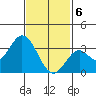 Bolsa Chica State Beach tide chart for Saturday, February 6, 2021