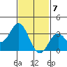 Bolsa Chica State Beach tide chart for Sunday, February 7, 2021