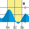 Bolsa Chica State Beach tide chart for Monday, February 8, 2021