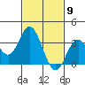 Bolsa Chica State Beach tide chart for Tuesday, February 9, 2021