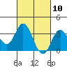 Bolsa Chica State Beach tide chart for Wednesday, March 10, 2021