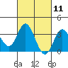 Bolsa Chica State Beach tide chart for Thursday, March 11, 2021