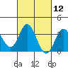 Bolsa Chica State Beach tide chart for Friday, March 12, 2021