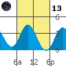 Bolsa Chica State Beach tide chart for Saturday, March 13, 2021