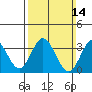 Bolsa Chica State Beach tide chart for Sunday, March 14, 2021