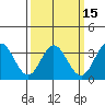 Bolsa Chica State Beach tide chart for Monday, March 15, 2021