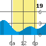 Bolsa Chica State Beach tide chart for Friday, March 19, 2021