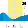 Bolsa Chica State Beach tide chart for Saturday, March 20, 2021