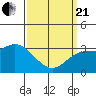 Bolsa Chica State Beach tide chart for Sunday, March 21, 2021