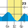 Bolsa Chica State Beach tide chart for Tuesday, March 23, 2021