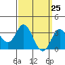 Bolsa Chica State Beach tide chart for Thursday, March 25, 2021