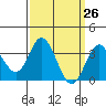 Bolsa Chica State Beach tide chart for Friday, March 26, 2021