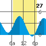 Bolsa Chica State Beach tide chart for Saturday, March 27, 2021