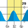 Bolsa Chica State Beach tide chart for Monday, March 29, 2021