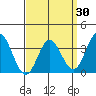 Bolsa Chica State Beach tide chart for Tuesday, March 30, 2021