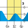 Bolsa Chica State Beach tide chart for Wednesday, March 3, 2021