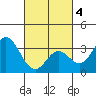 Bolsa Chica State Beach tide chart for Thursday, March 4, 2021