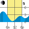 Bolsa Chica State Beach tide chart for Friday, March 5, 2021