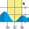 Bolsa Chica State Beach tide chart for Saturday, March 6, 2021