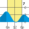 Bolsa Chica State Beach tide chart for Sunday, March 7, 2021
