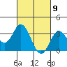Bolsa Chica State Beach tide chart for Tuesday, March 9, 2021