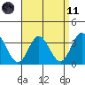 Bolsa Chica State Beach tide chart for Sunday, April 11, 2021