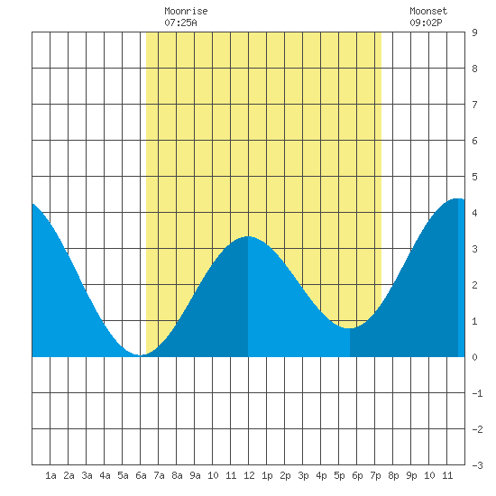 Bolsa Chica State Beach tide chart for Tuesday, April 13, 2021
