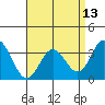 Bolsa Chica State Beach tide chart for Tuesday, April 13, 2021