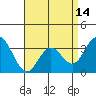 Bolsa Chica State Beach tide chart for Wednesday, April 14, 2021