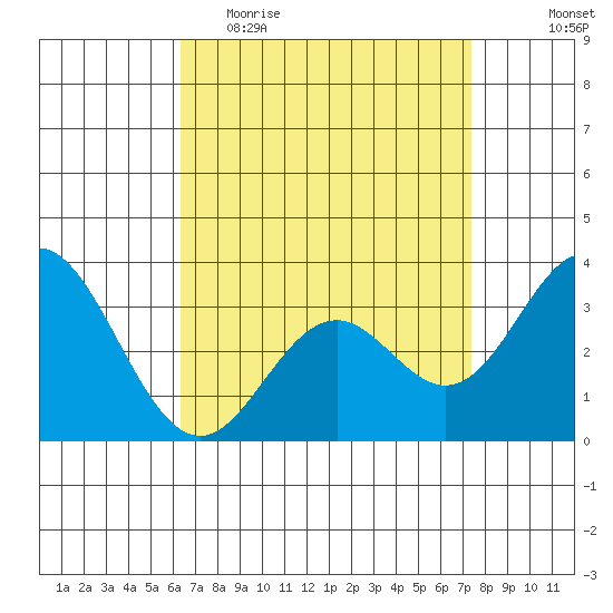 Bolsa Chica State Beach tide chart for Thursday, April 15, 2021