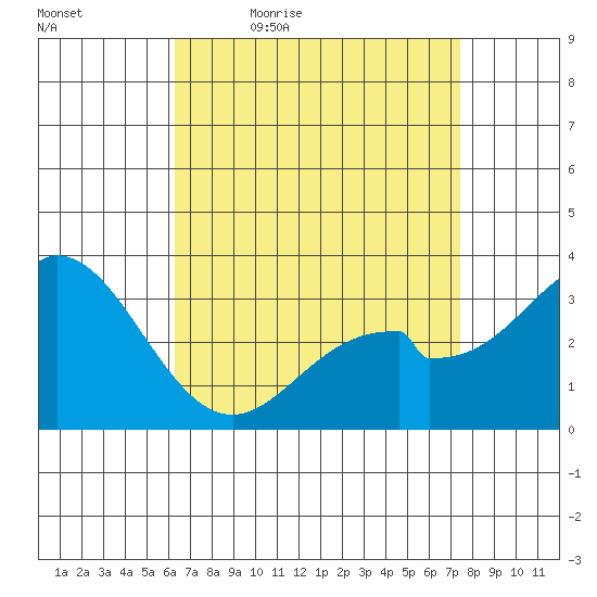 Bolsa Chica State Beach tide chart for Saturday, April 17, 2021