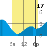 Bolsa Chica State Beach tide chart for Saturday, April 17, 2021