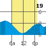 Bolsa Chica State Beach tide chart for Monday, April 19, 2021