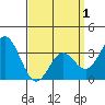 Bolsa Chica State Beach tide chart for Thursday, April 1, 2021