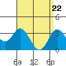Bolsa Chica State Beach tide chart for Thursday, April 22, 2021