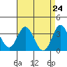 Bolsa Chica State Beach tide chart for Saturday, April 24, 2021