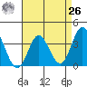 Bolsa Chica State Beach tide chart for Monday, April 26, 2021