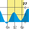Bolsa Chica State Beach tide chart for Tuesday, April 27, 2021