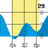 Bolsa Chica State Beach tide chart for Thursday, April 29, 2021