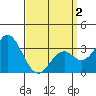 Bolsa Chica State Beach tide chart for Friday, April 2, 2021
