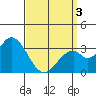 Bolsa Chica State Beach tide chart for Saturday, April 3, 2021