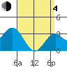 Bolsa Chica State Beach tide chart for Sunday, April 4, 2021