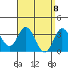 Bolsa Chica State Beach tide chart for Thursday, April 8, 2021