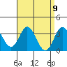 Bolsa Chica State Beach tide chart for Friday, April 9, 2021
