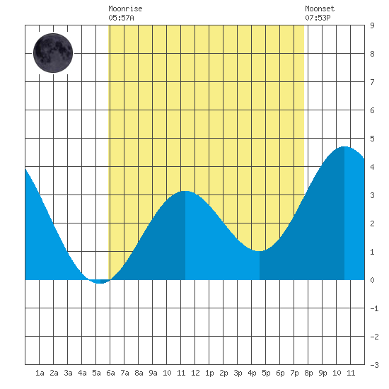 Bolsa Chica State Beach tide chart for Tuesday, May 11, 2021
