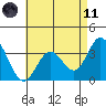 Bolsa Chica State Beach tide chart for Tuesday, May 11, 2021