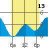 Bolsa Chica State Beach tide chart for Thursday, May 13, 2021
