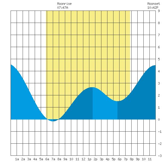 Bolsa Chica State Beach tide chart for Friday, May 14, 2021